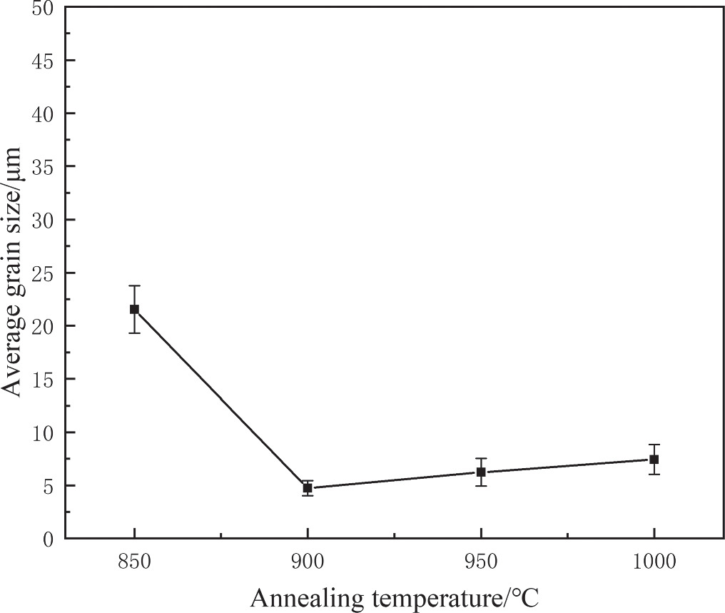 Effect of annealing temperature on microstructure and properties of the ...