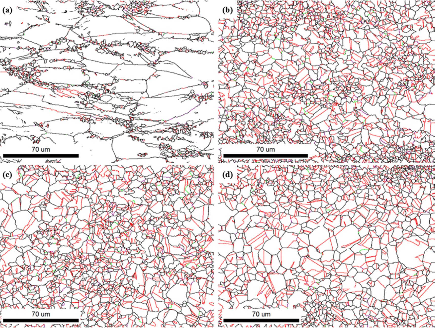 Effect of annealing temperature on microstructure and properties of the ...