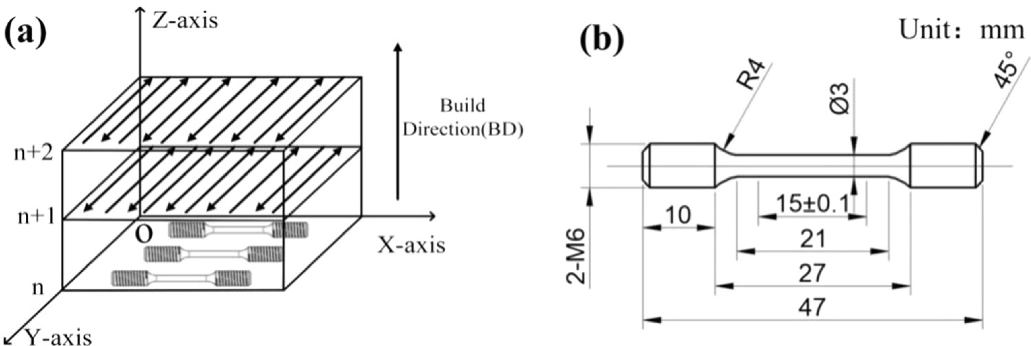 Eos In718 Components Effect of Al addition on the microstructure and mechanical properties ...