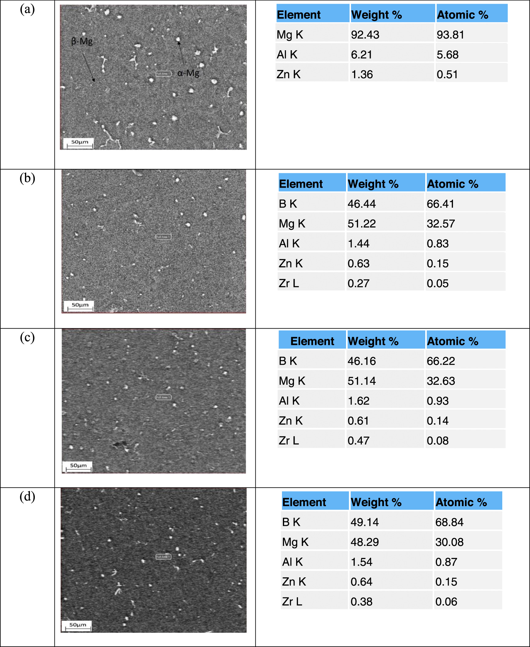 Microstructure and mechanical properties of friction stir welded AZ31 ...