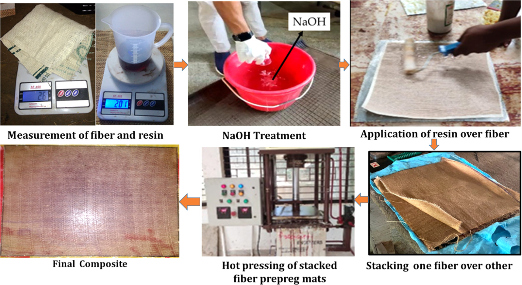 Impact of ply stacking sequence on the mechanical response of hybrid ...