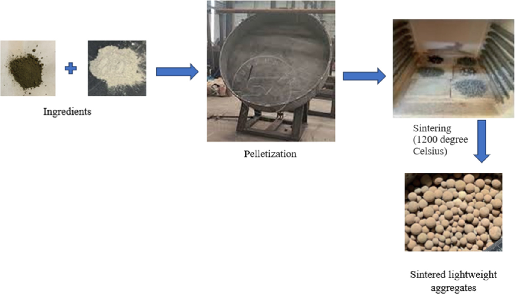 Behaviour of sewage sludge based lightweight aggregate in geopolymer ...