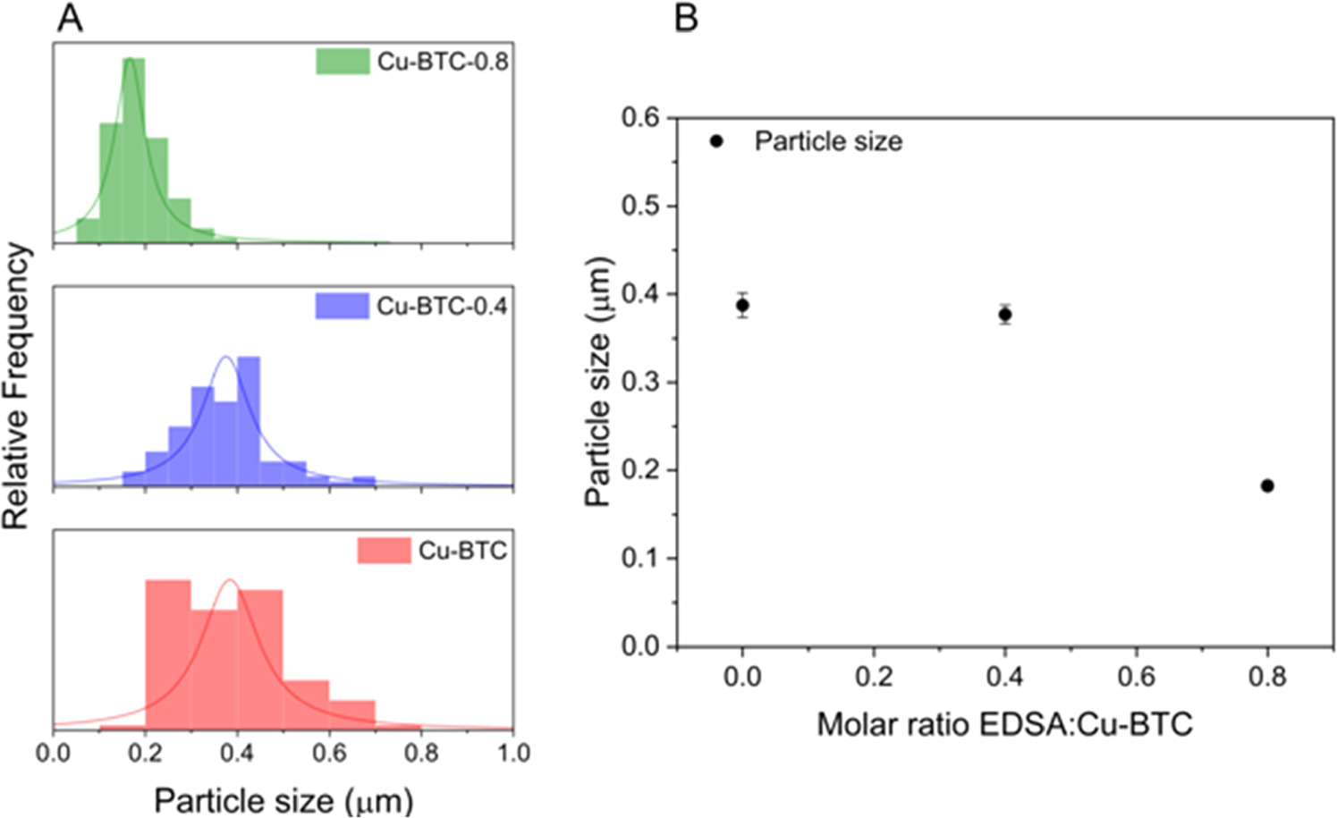 Densification and shaping of pure Cu-BTC powders using a solid-state ...