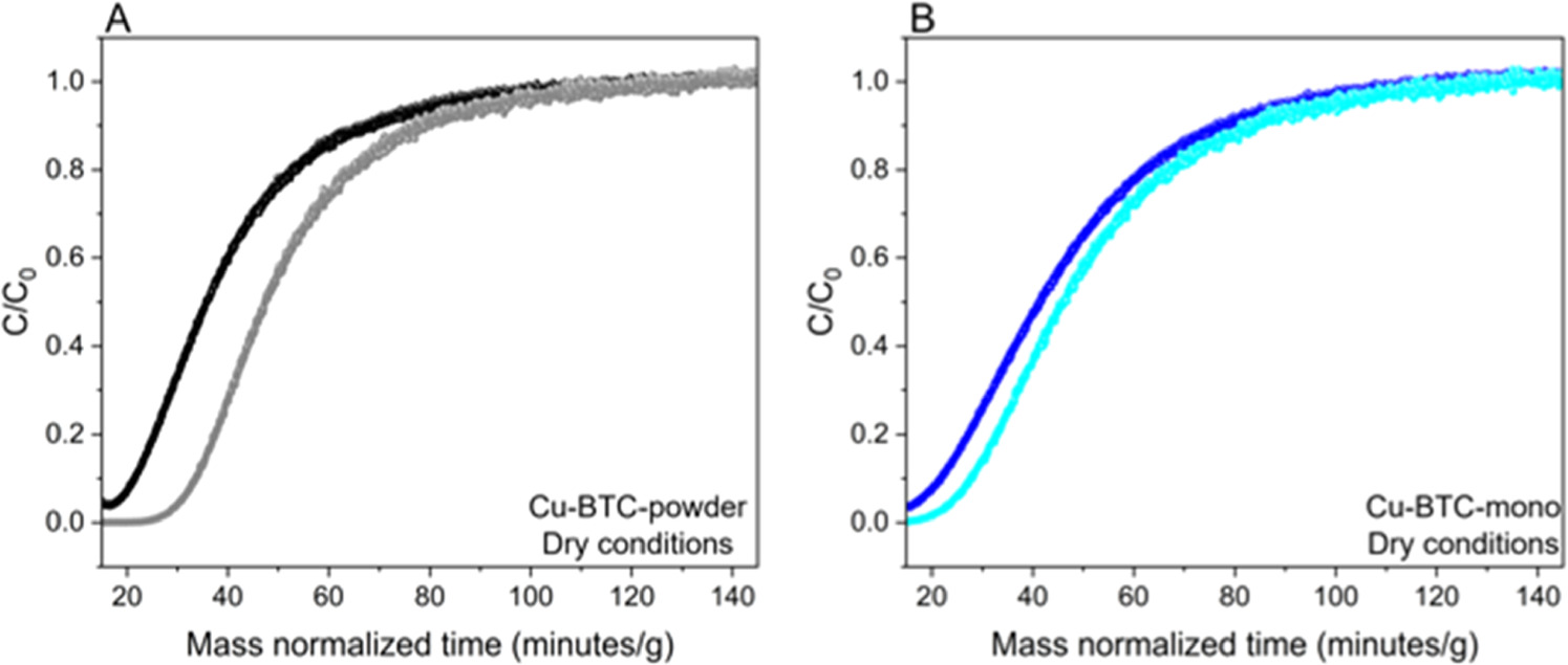 Ct Conversion Powder Densification and shaping of pure Cu-BTC powders using a solid-state ...