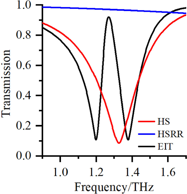 Active dual-control electromagnetically induced transparency analog in ...