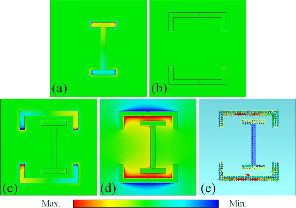 Active dual-control electromagnetically induced transparency analog in ...