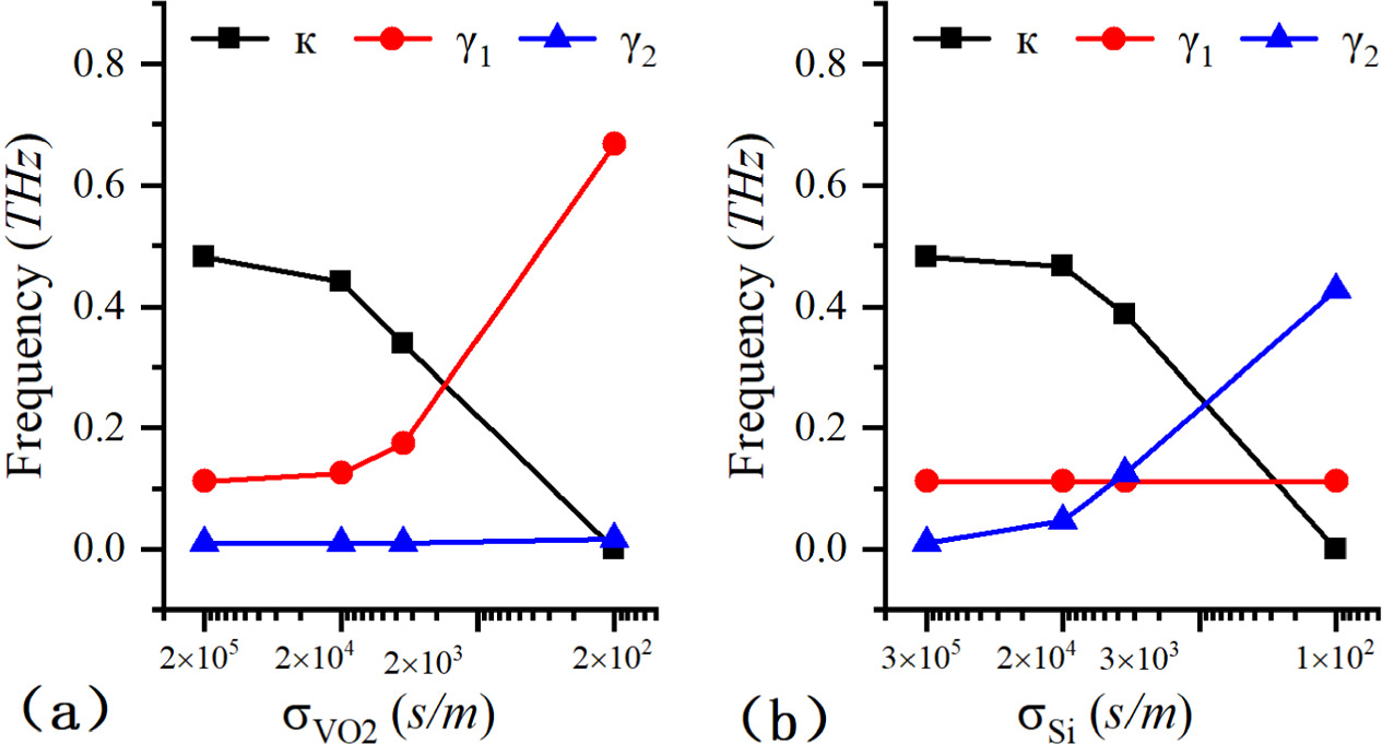 Active dual-control electromagnetically induced transparency analog in ...