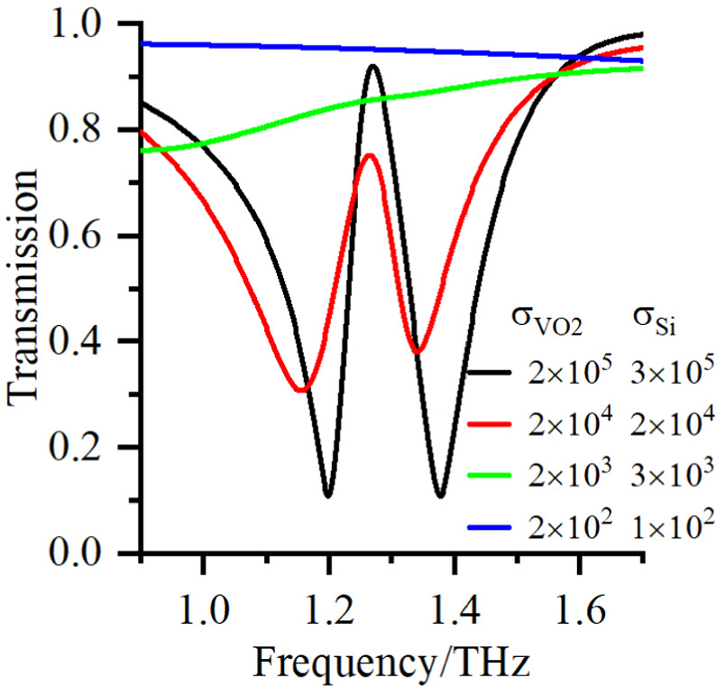 Active dual-control electromagnetically induced transparency analog in ...