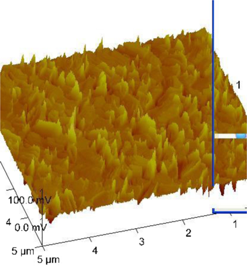 Effect of annealing temperature on crystallographic texture, magnetic ...