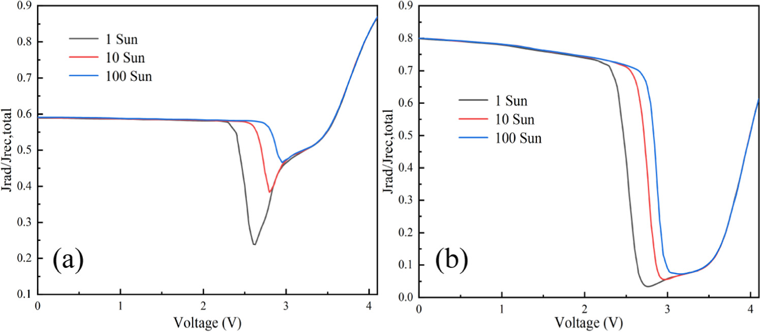 A comprehensive simulation study of multi-junction solar cell - IOPscience