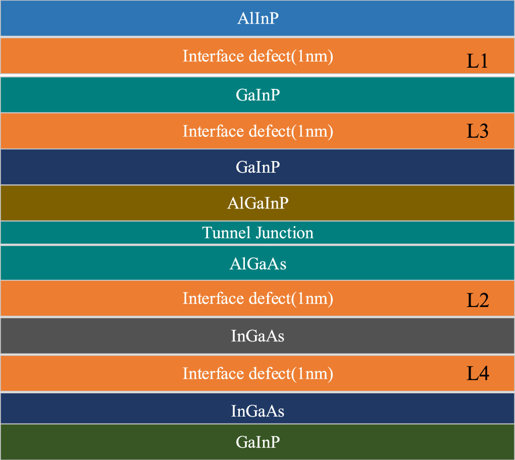 A comprehensive simulation study of multi-junction solar cell - IOPscience