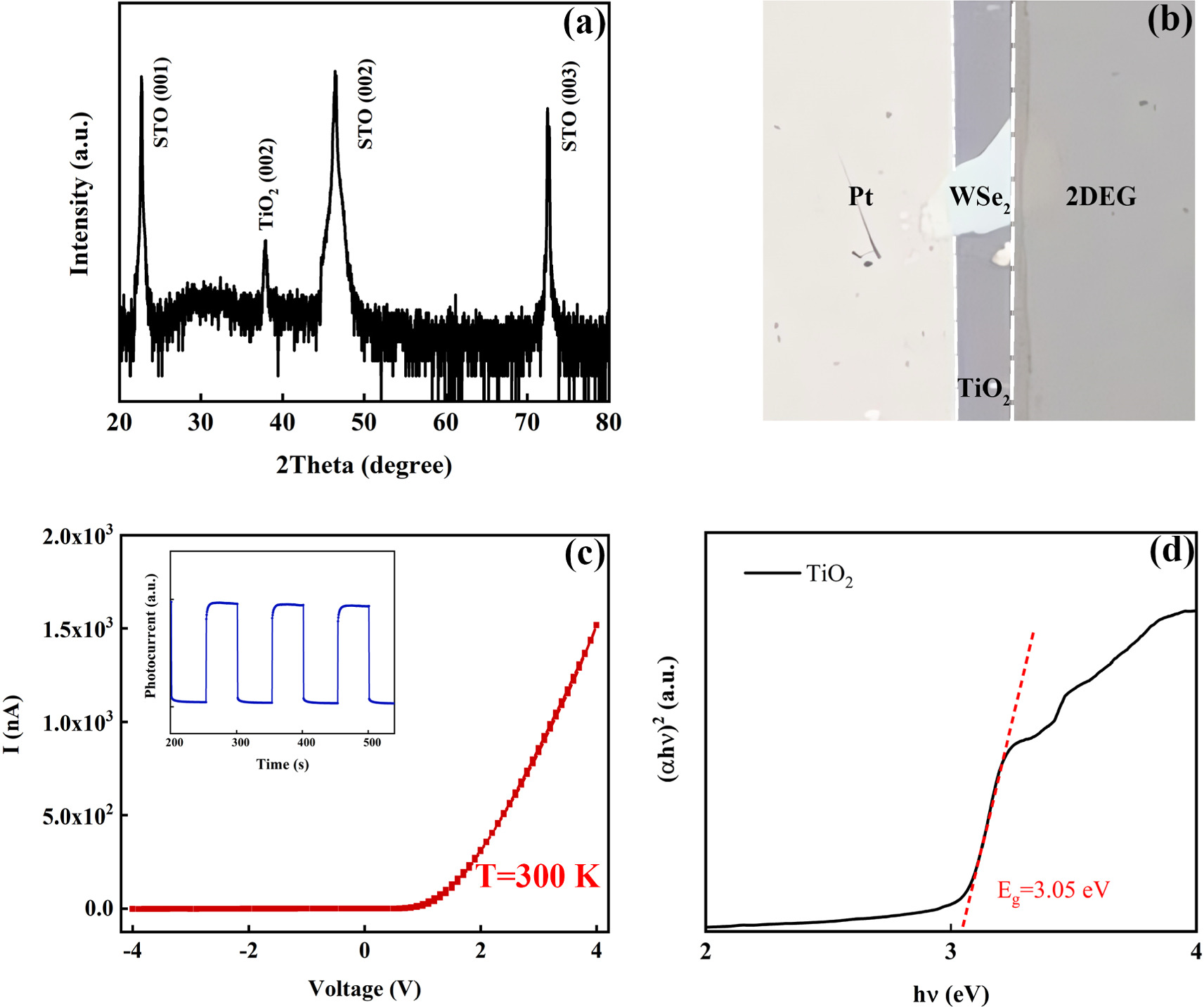 Enhanced photosensitivity in a hybrid WSe2/2DEG heterojunction using a ...