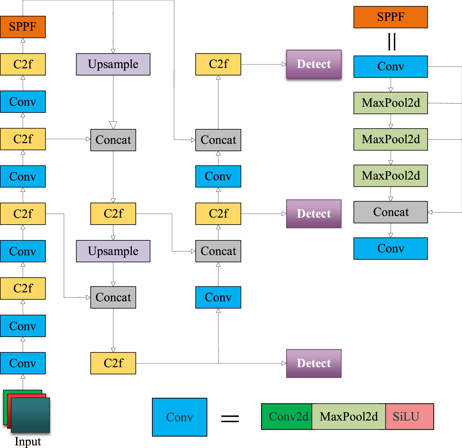 Steel surface defect detection algorithm based on ESI-YOLOv8 - IOPscience