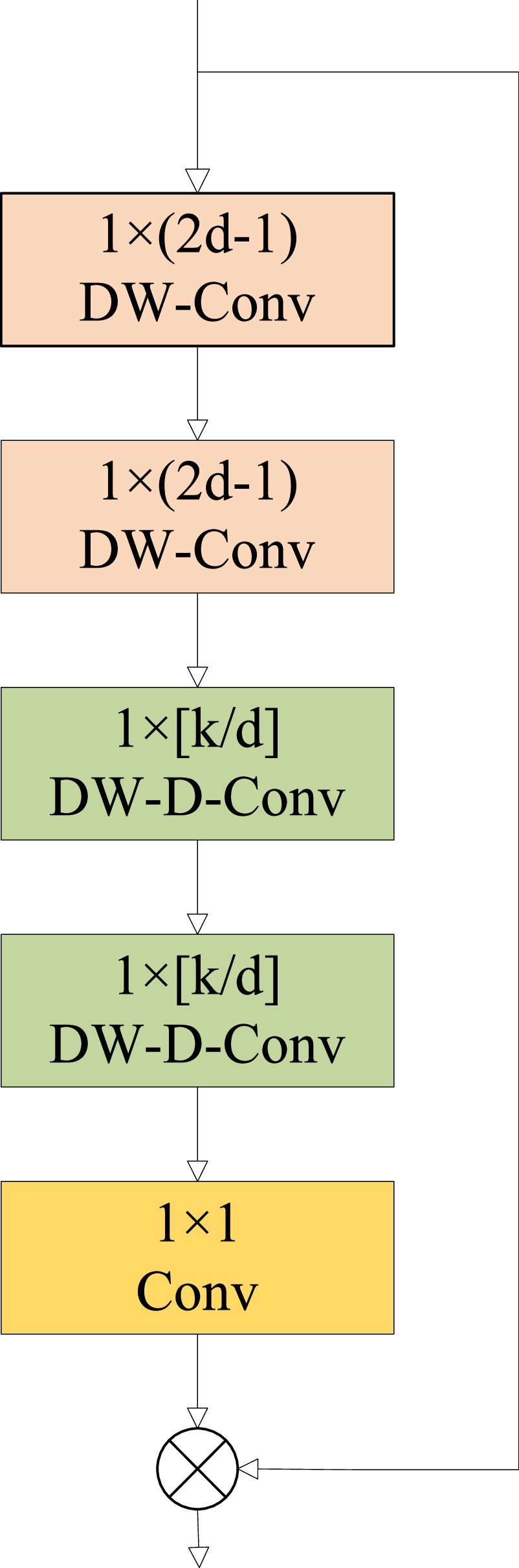 Steel surface defect detection algorithm based on ESI-YOLOv8 - IOPscience