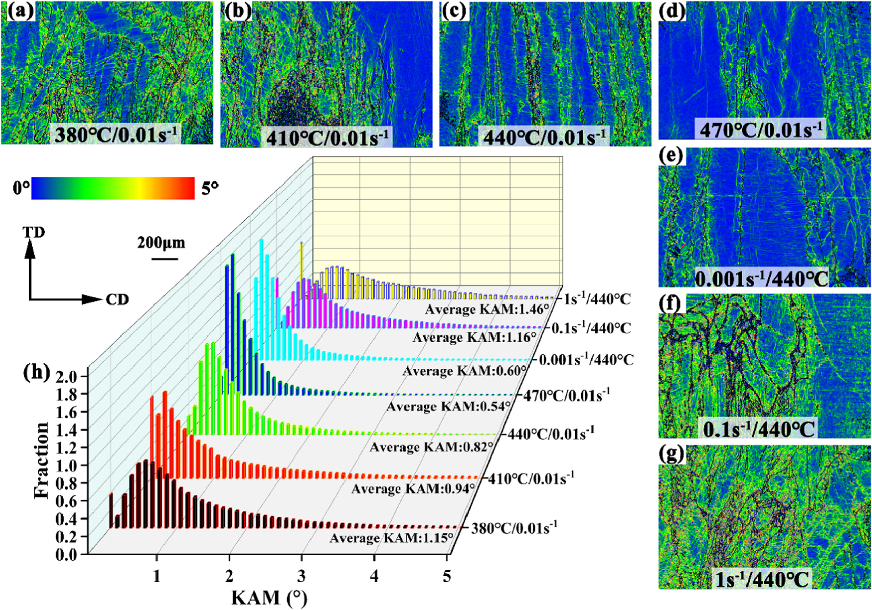 Prediction of flow stress in Mg-3Dy alloy based on constitutive ...