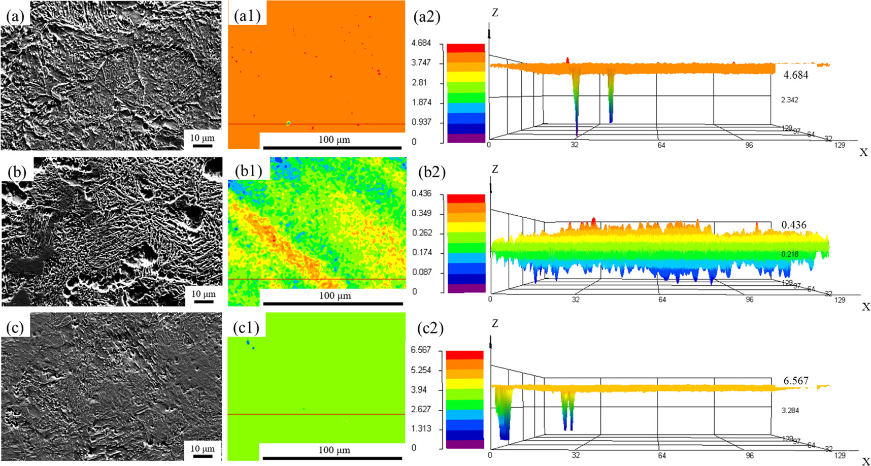 The effect of microstructure on the initial corrosion behavior of low ...