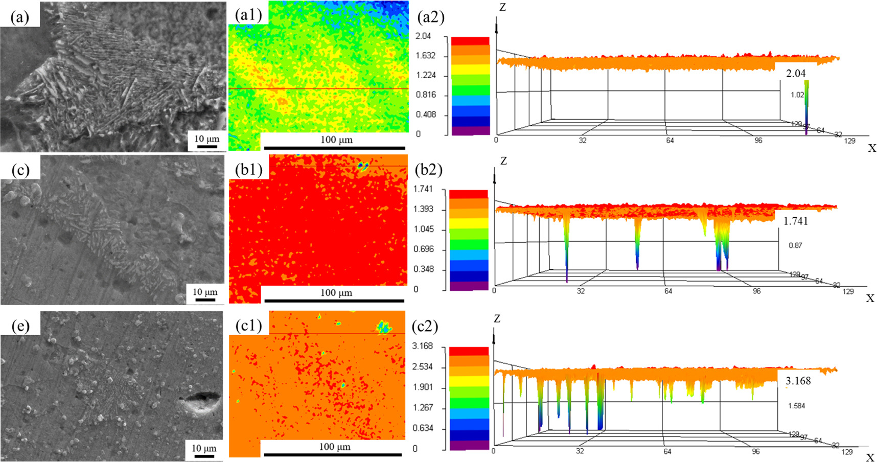 The effect of microstructure on the initial corrosion behavior of low ...