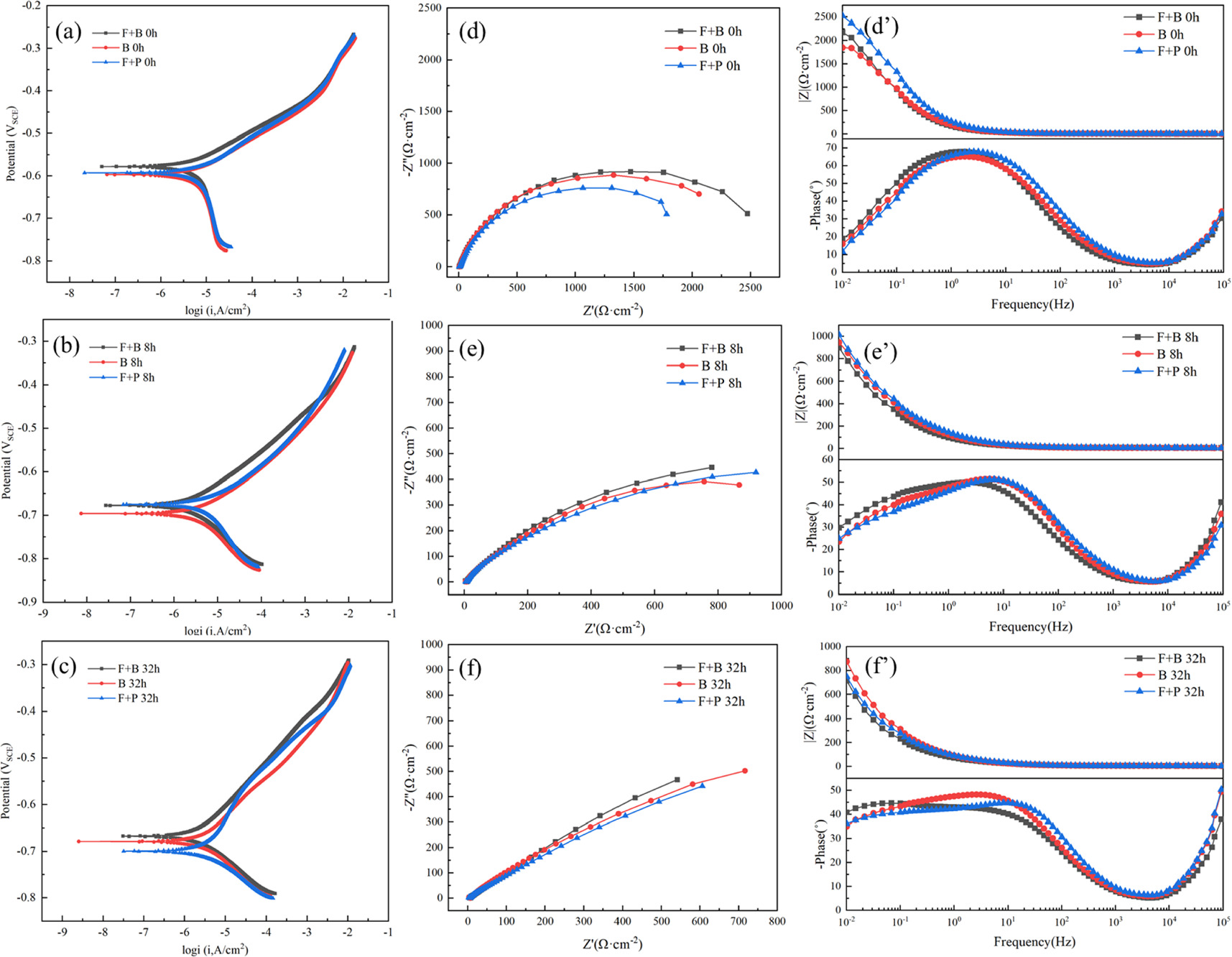 The effect of microstructure on the initial corrosion behavior of low ...