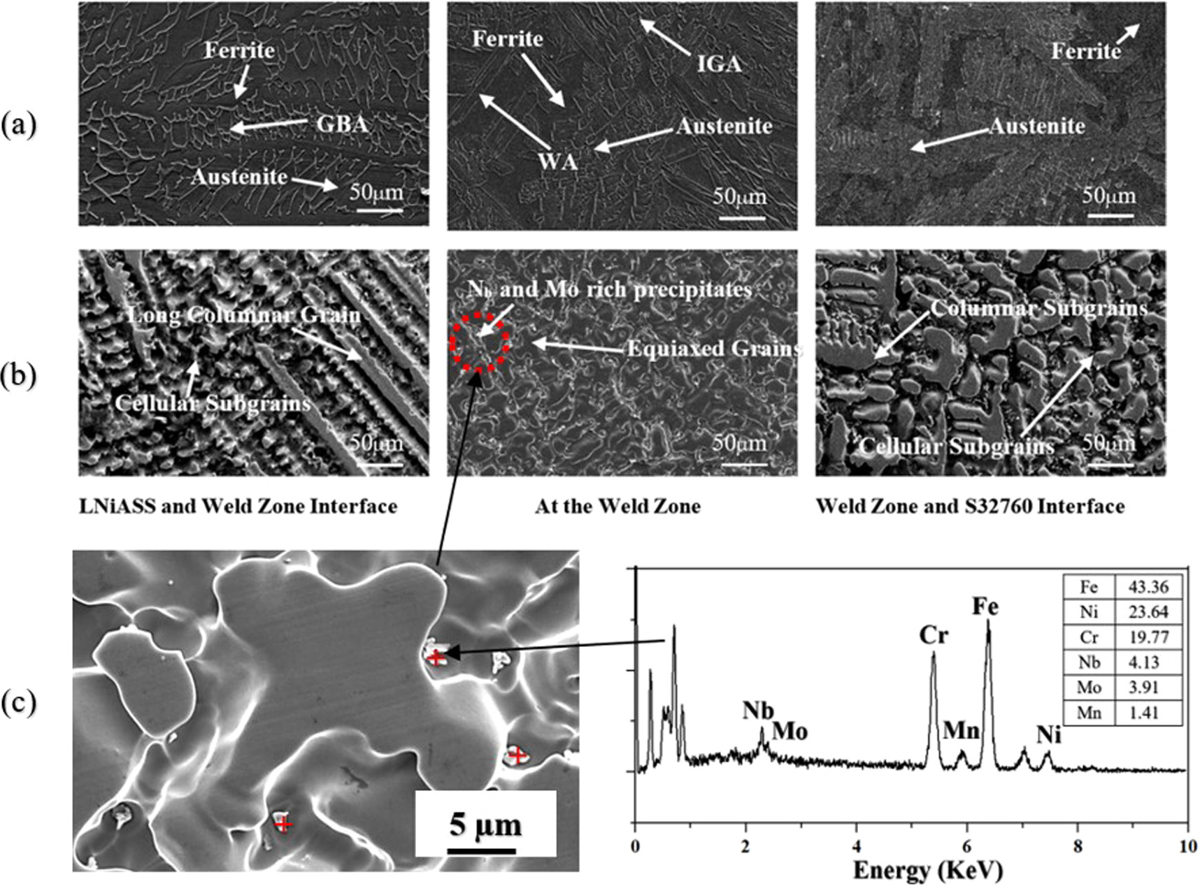 Influence of inconel interlayer on microstructural, mechanical and ...