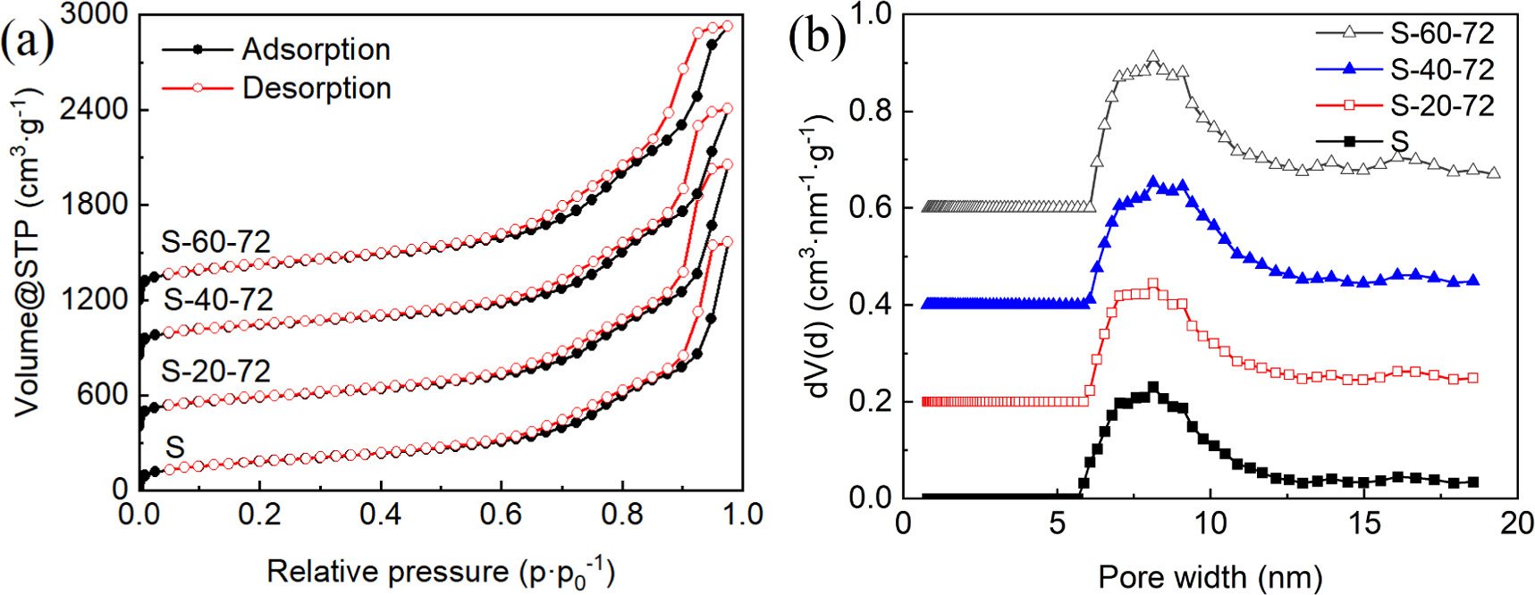 Effects of synthesis conditions on particle size and pore size of ...