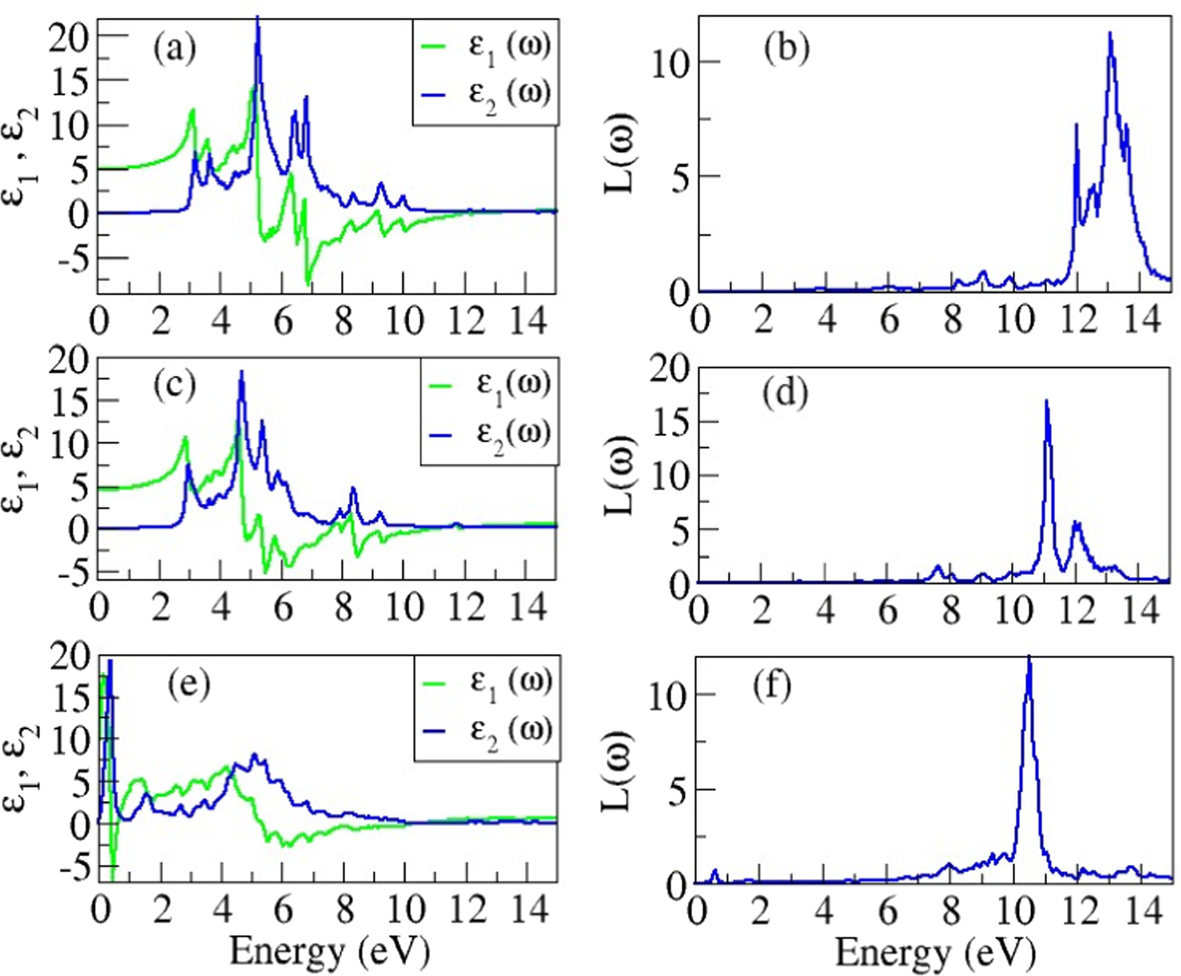 Effect of tin doping and tin-bromine co-doping on electronic and