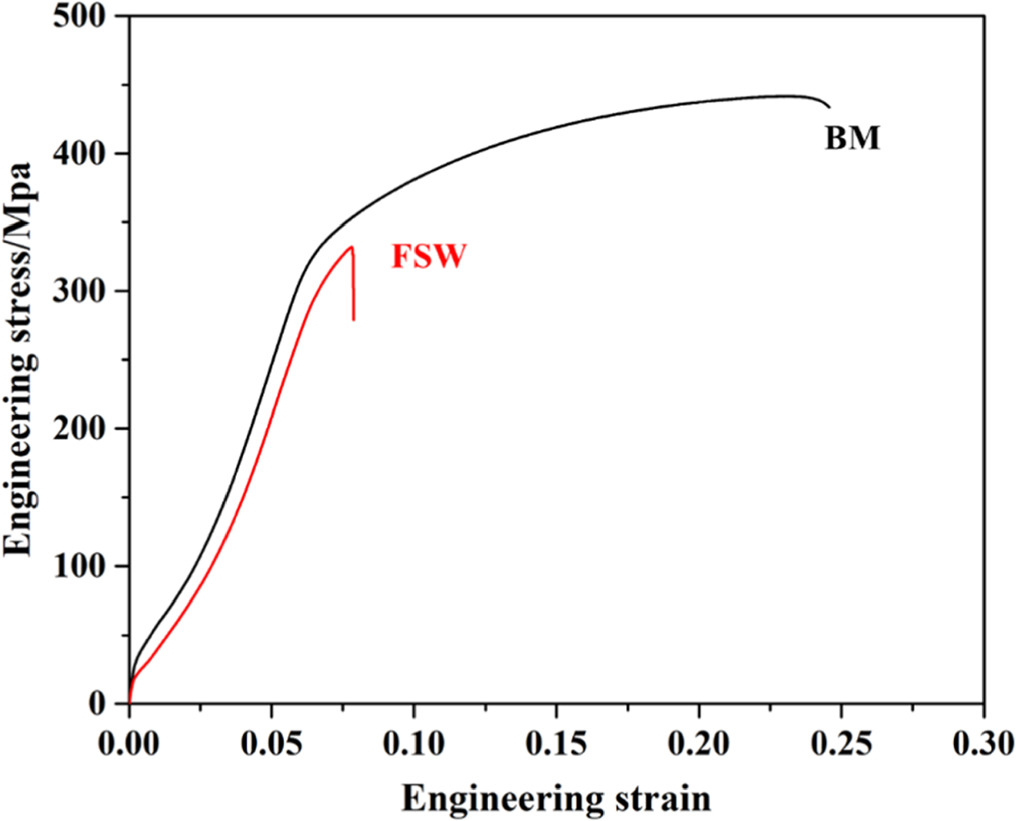 Quasi-in-situ observation of fatigue crack growth behavior of friction ...