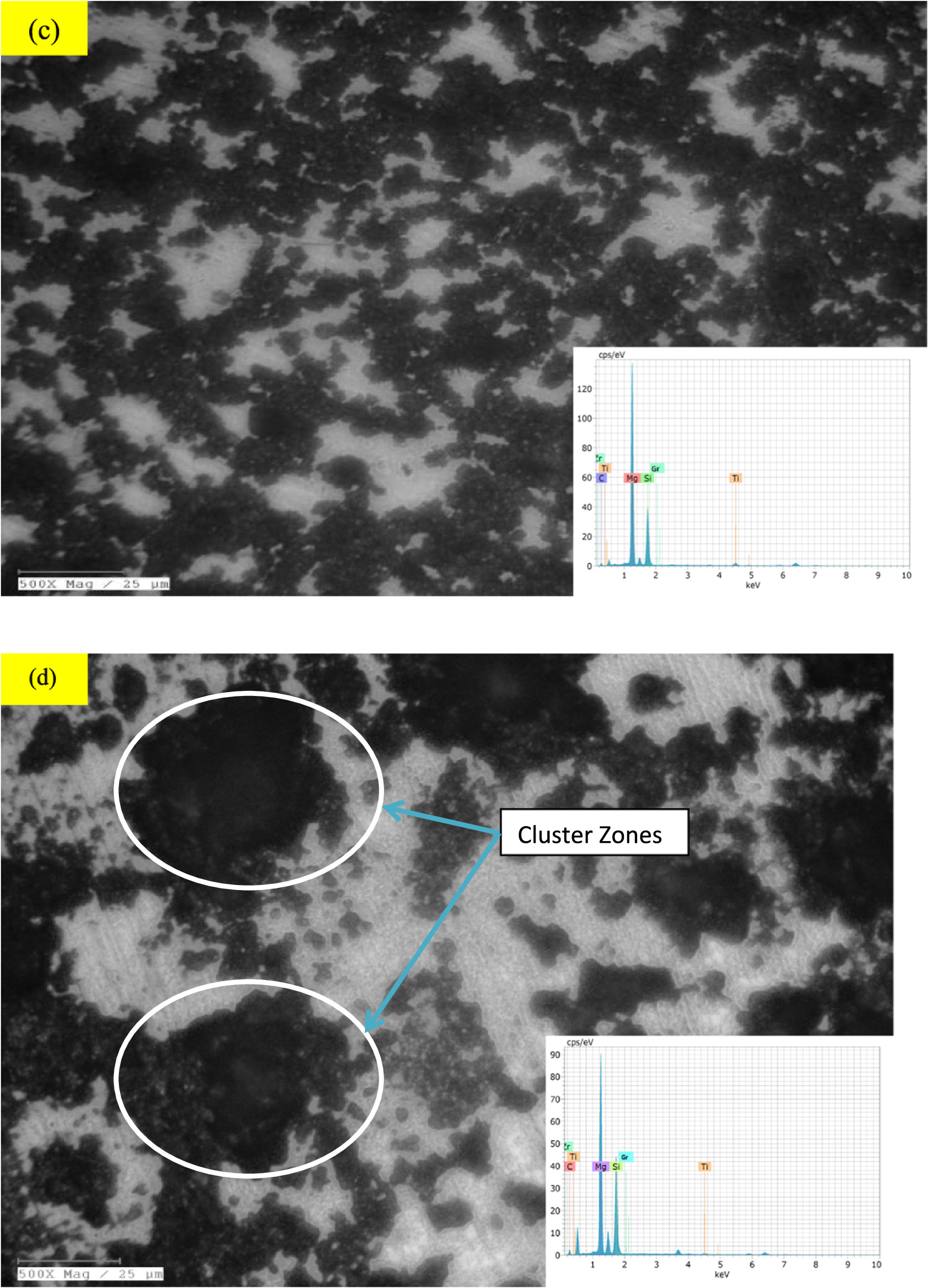 Enhancing microstructural and mechanical properties of magnesium AZ31 ...
