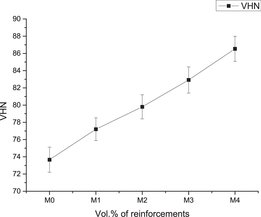 Enhancing microstructural and mechanical properties of magnesium AZ31 ...
