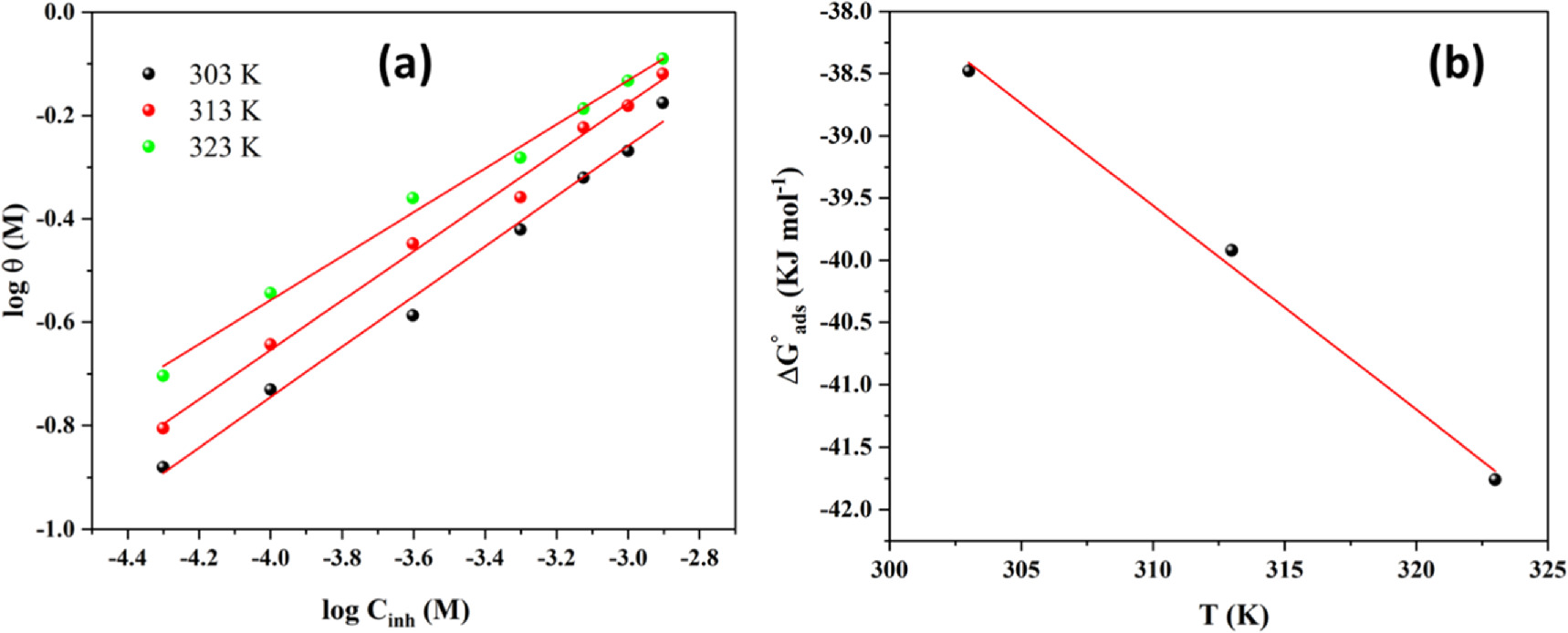 Corrosion mitigation of 6061 aluminium alloy hybrid metal matrix ...