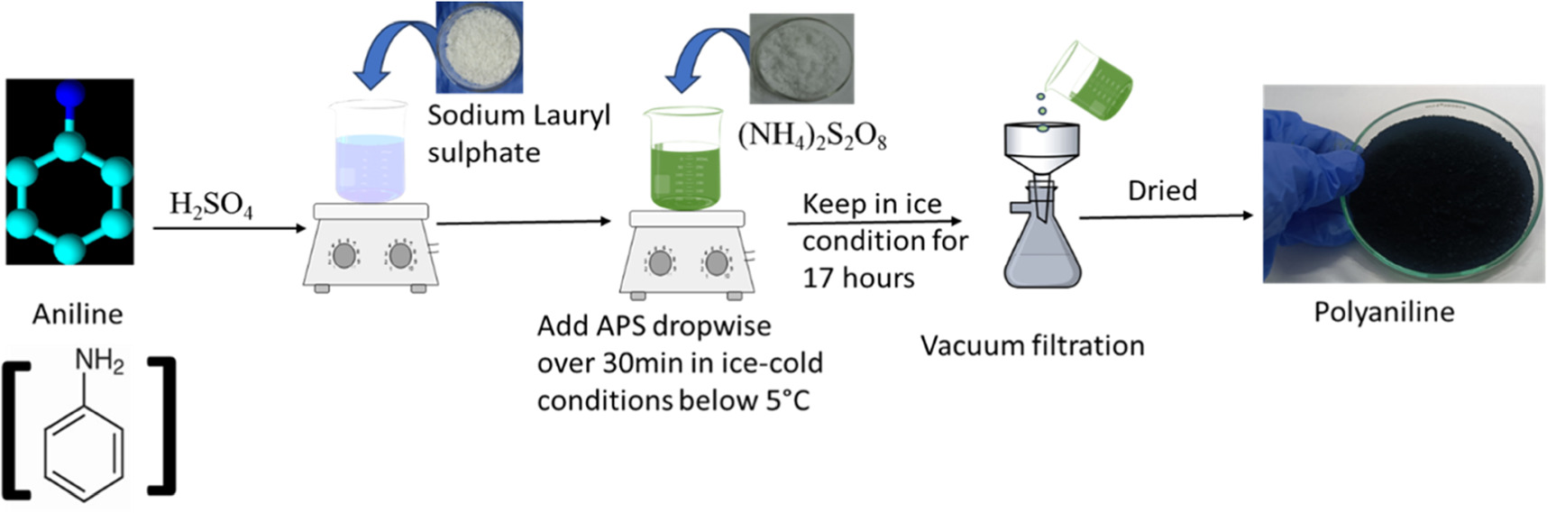 Graphene-enhanced manganese dioxide functional ink infused with ...