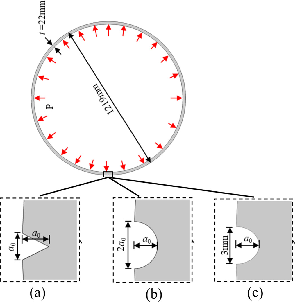Phase field modelling of elastic-plastic fatigue fracture of oil and ...