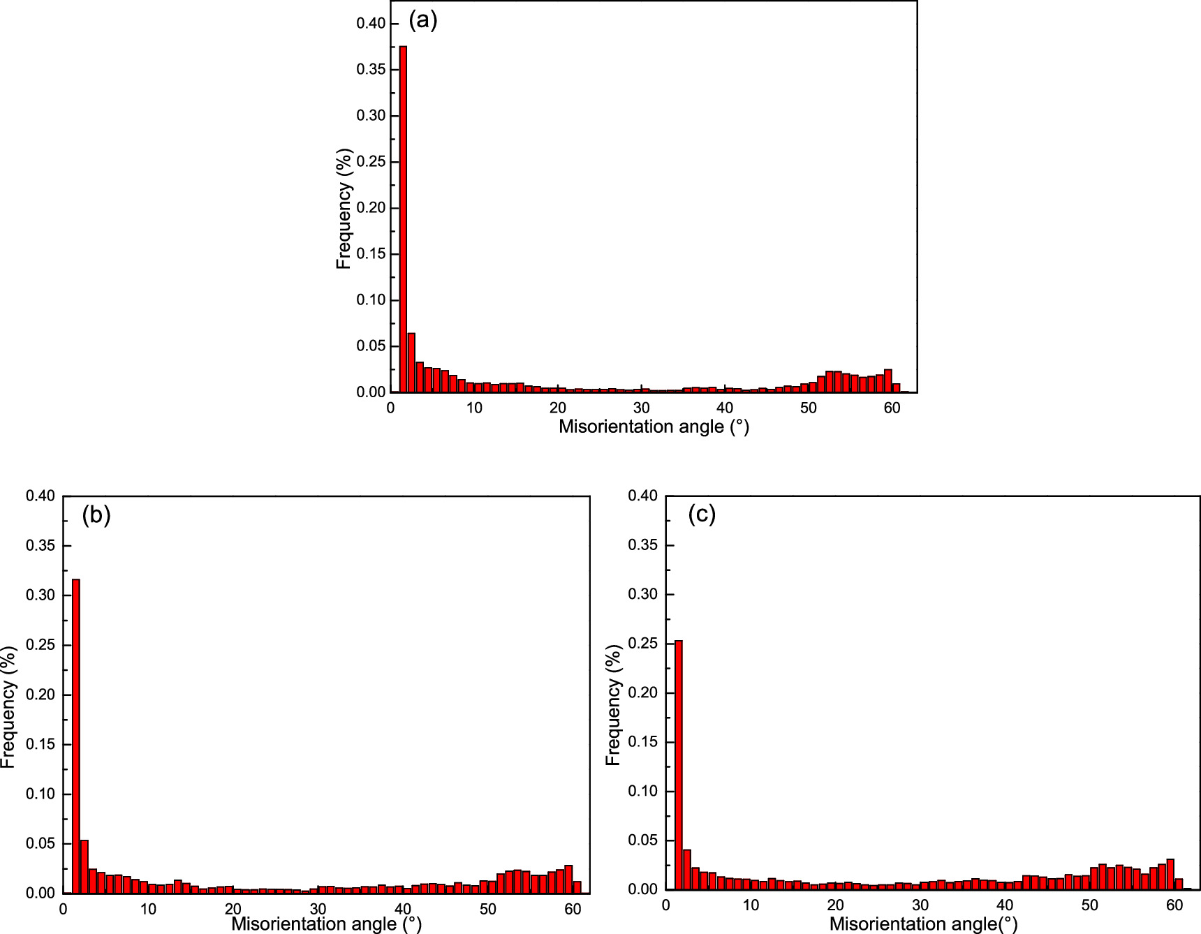 Relationship between microstructure and mechanical properties of V-N ...