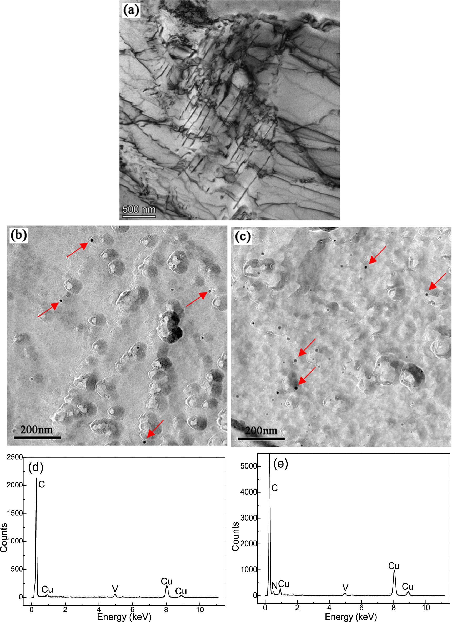 Relationship between microstructure and mechanical properties of V-N ...