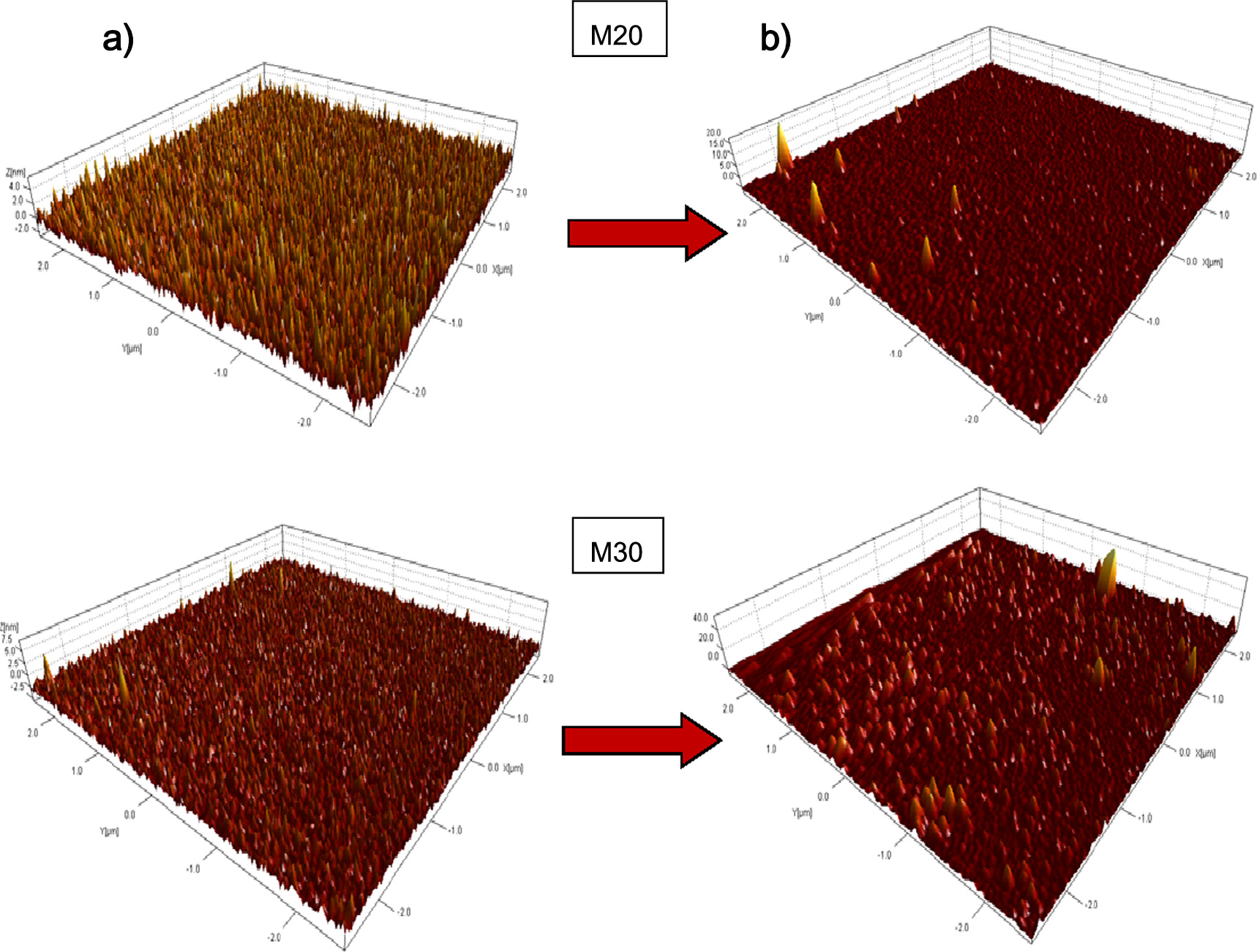 Improvement on the onset voltage for electroluminescent devices based ...