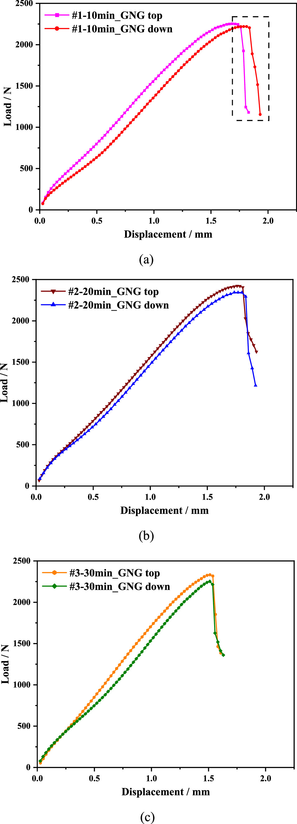 Research on influence factors of small punch test to evaluate the ...