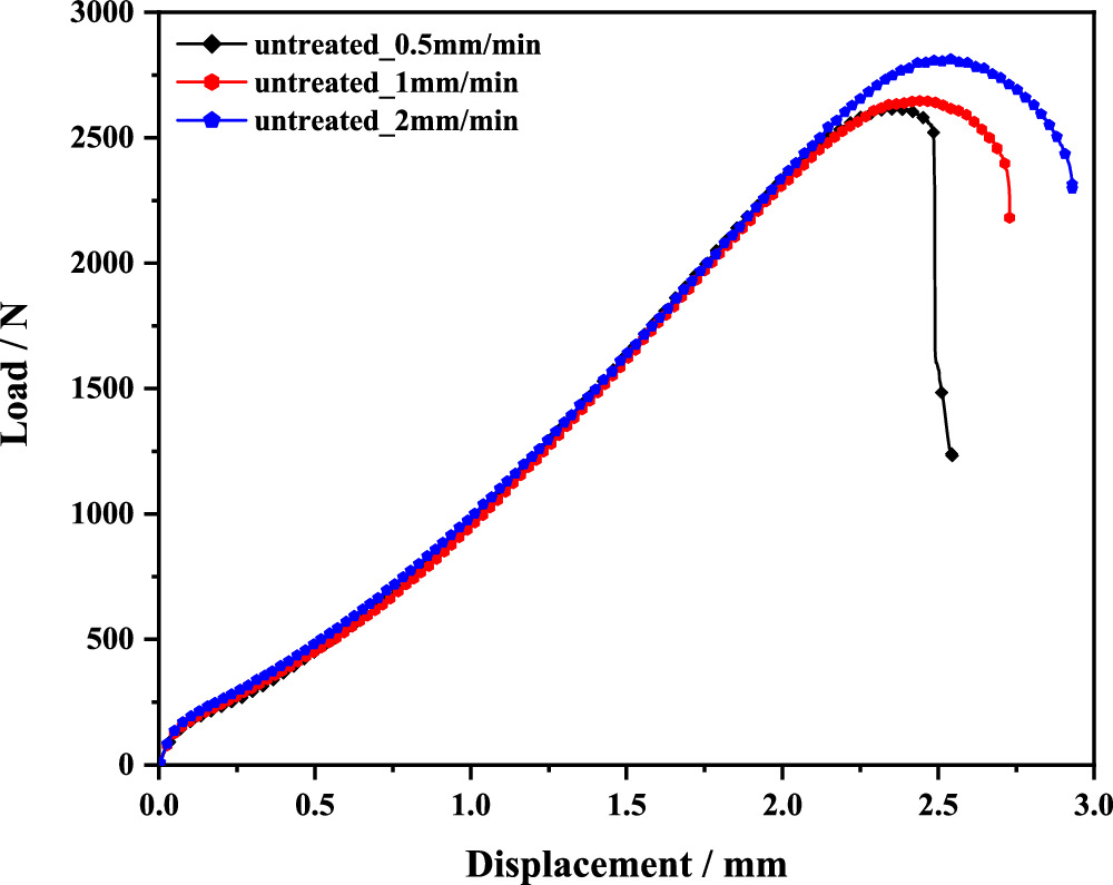 Research on influence factors of small punch test to evaluate the ...