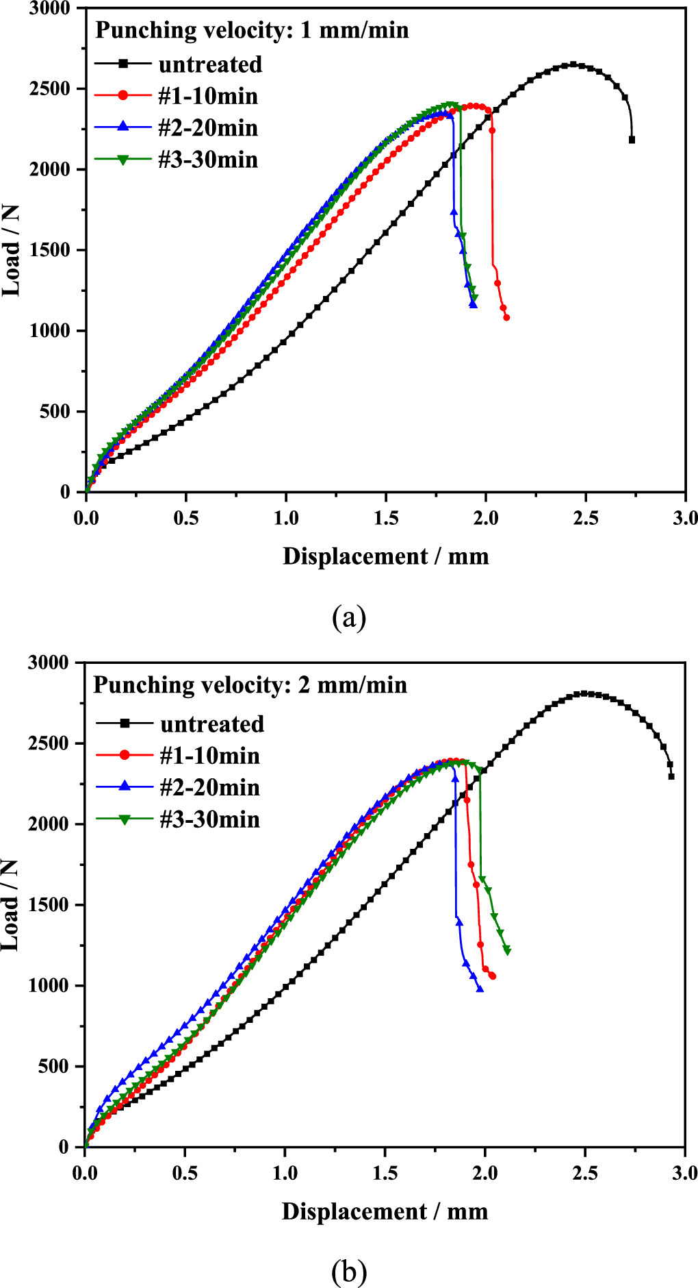Research on influence factors of small punch test to evaluate the ...