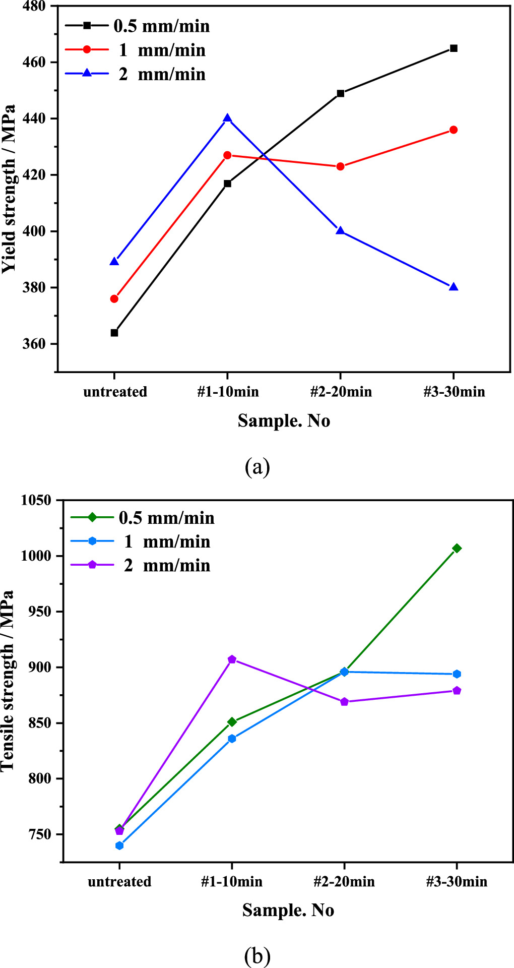 Research on influence factors of small punch test to evaluate the ...