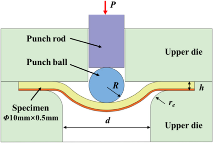 Research on influence factors of small punch test to evaluate the ...