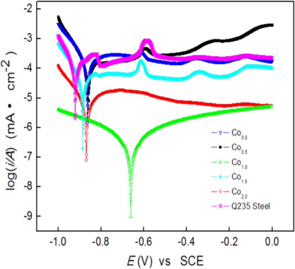 back A non-equiatomic Ni-Co-Fe medium-entropy alloy with