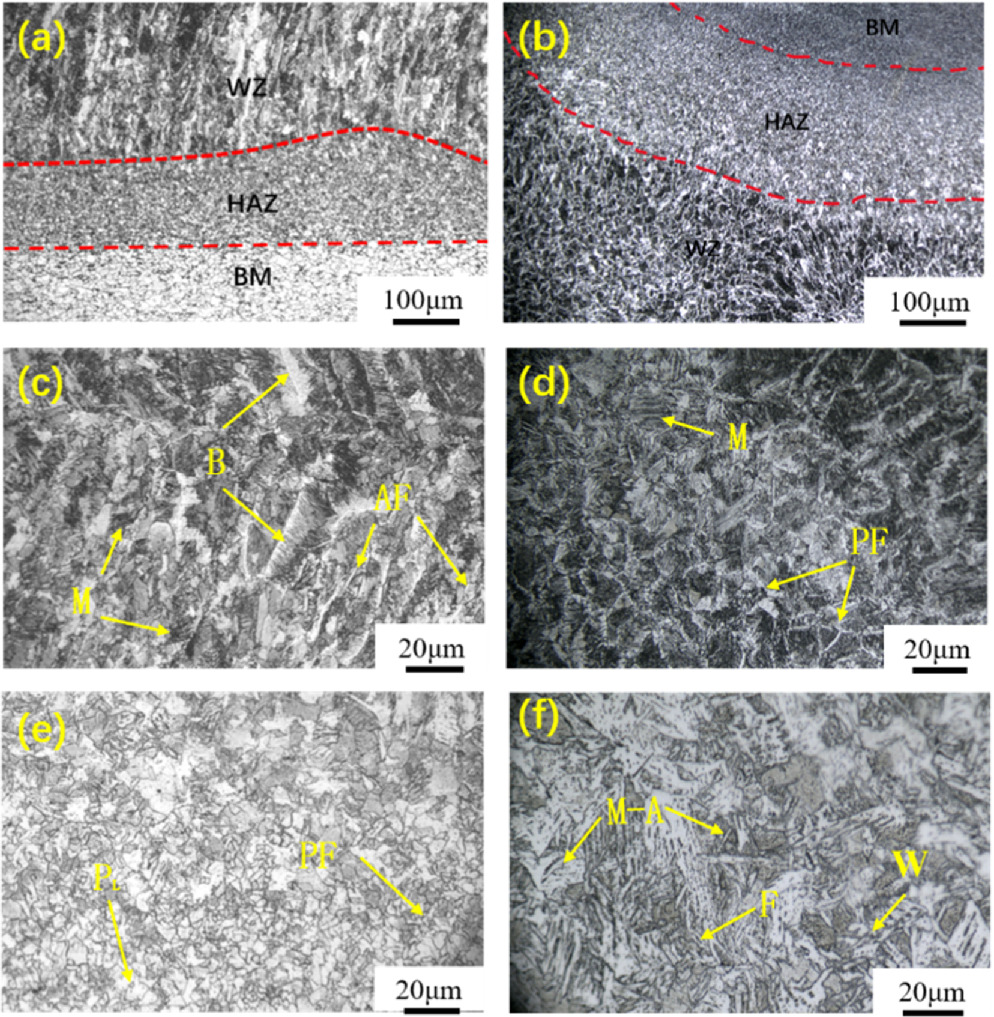 Effect of laser welding parameters on the microstructure and tensile ...