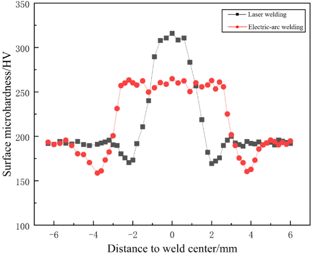 Effect of laser welding parameters on the microstructure and tensile ...