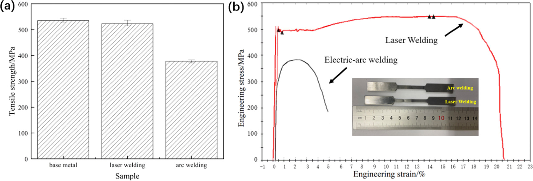 Effect of laser welding parameters on the microstructure and tensile ...