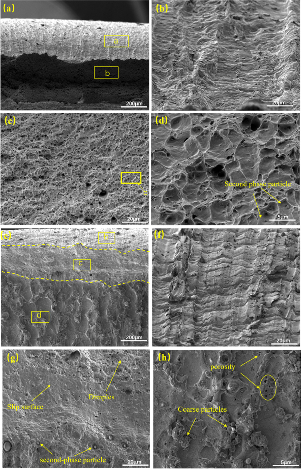 Effect of laser welding parameters on the microstructure and tensile ...