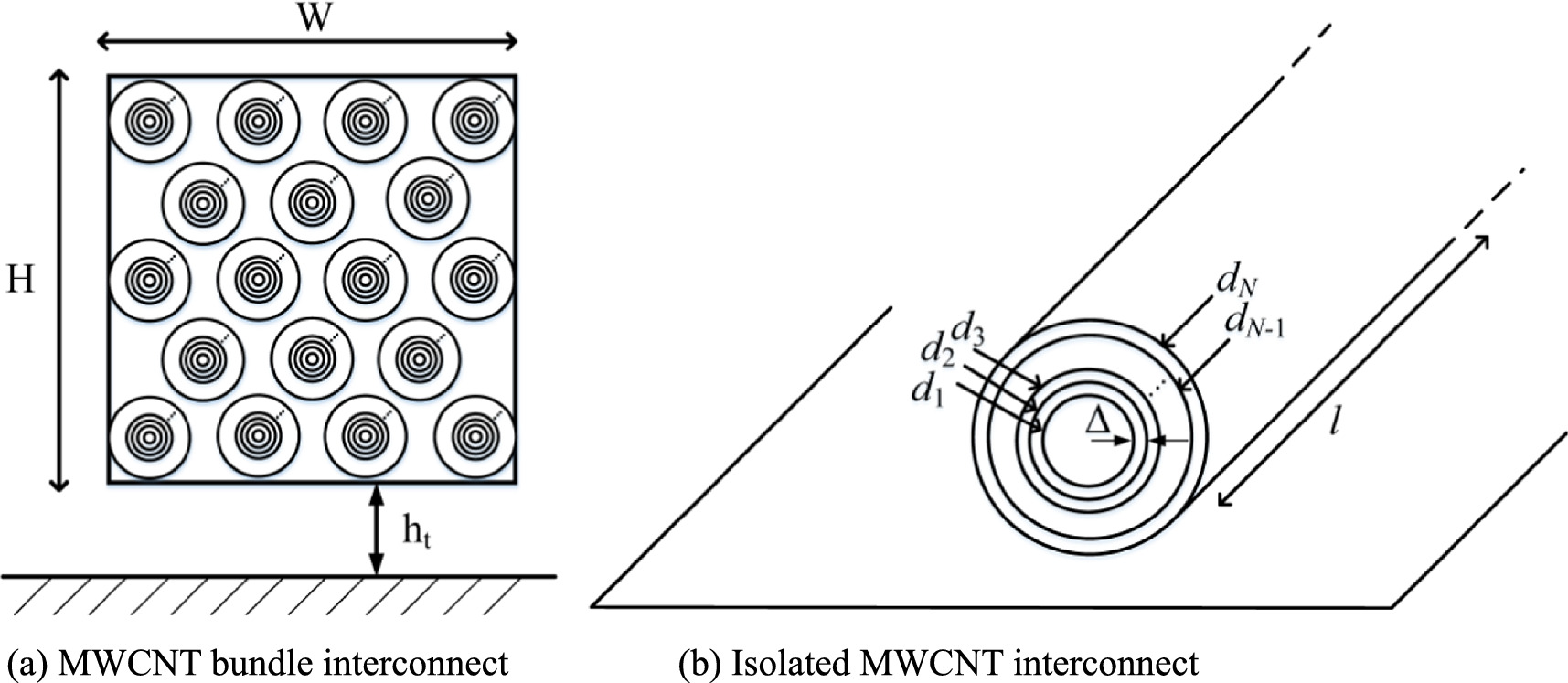 Modeling and performance analysis of MWCNT bundle interconnect based on ...