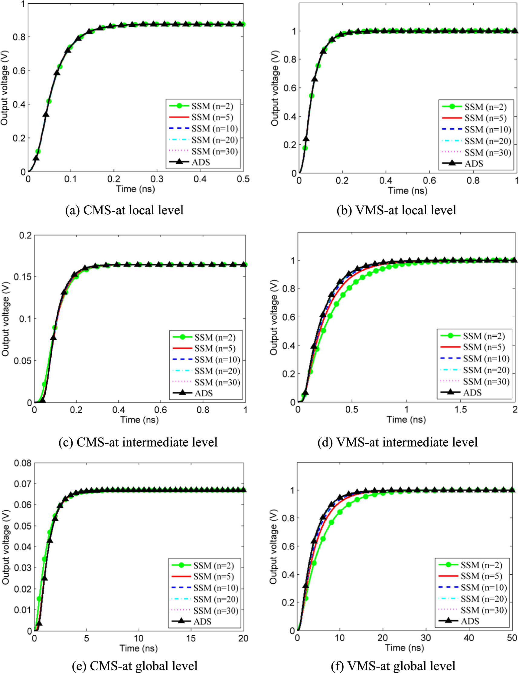Modeling and performance analysis of MWCNT bundle interconnect based on ...