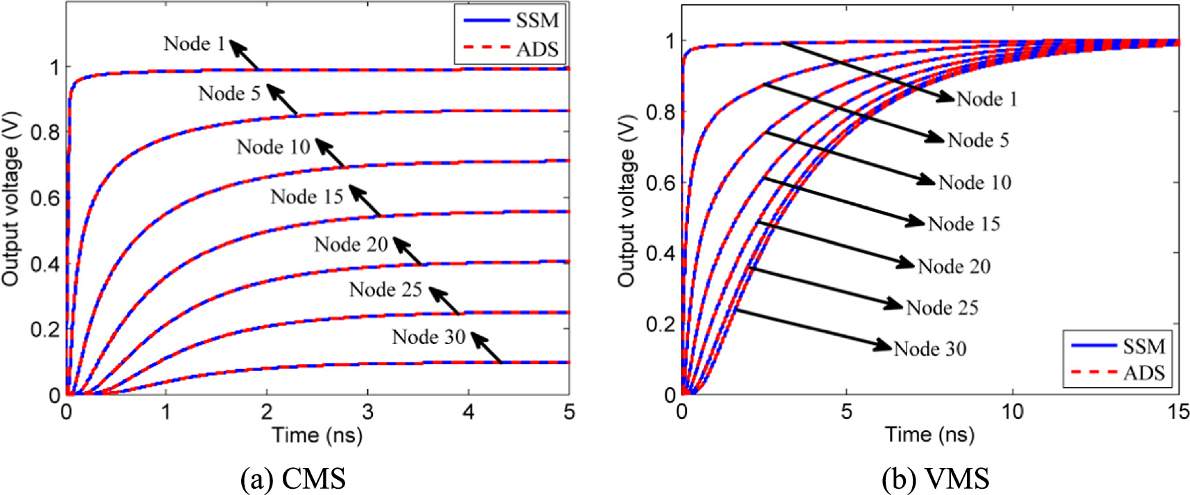 Modeling and performance analysis of MWCNT bundle interconnect based on ...