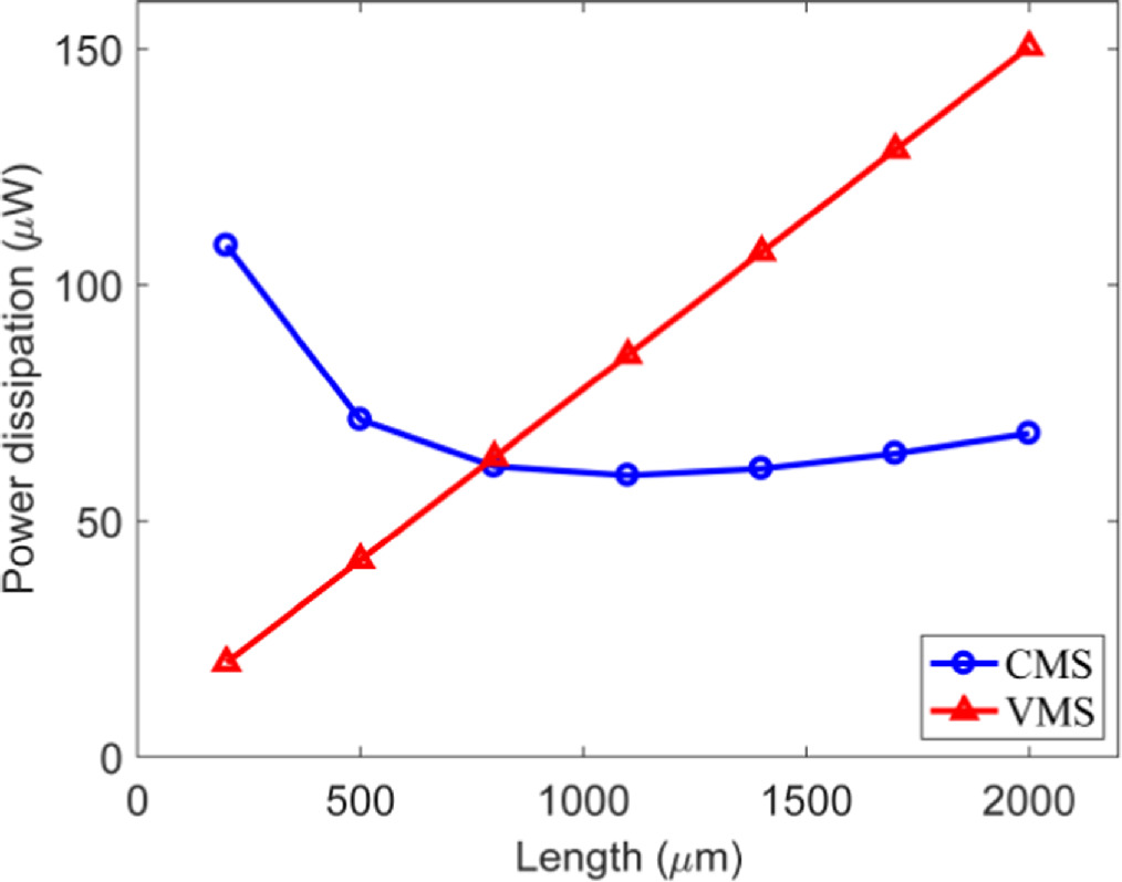 Modeling and performance analysis of MWCNT bundle interconnect based on ...