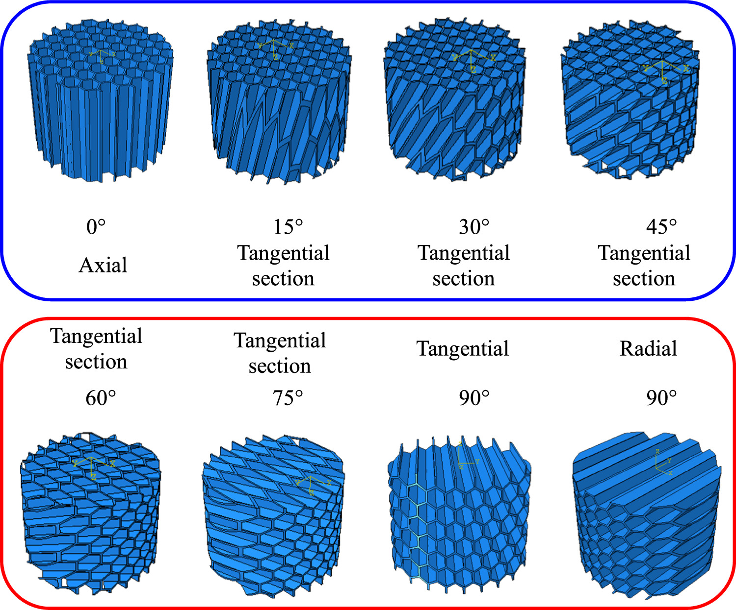 Anisotropic mechanical properties and cushioning effectiveness of ...