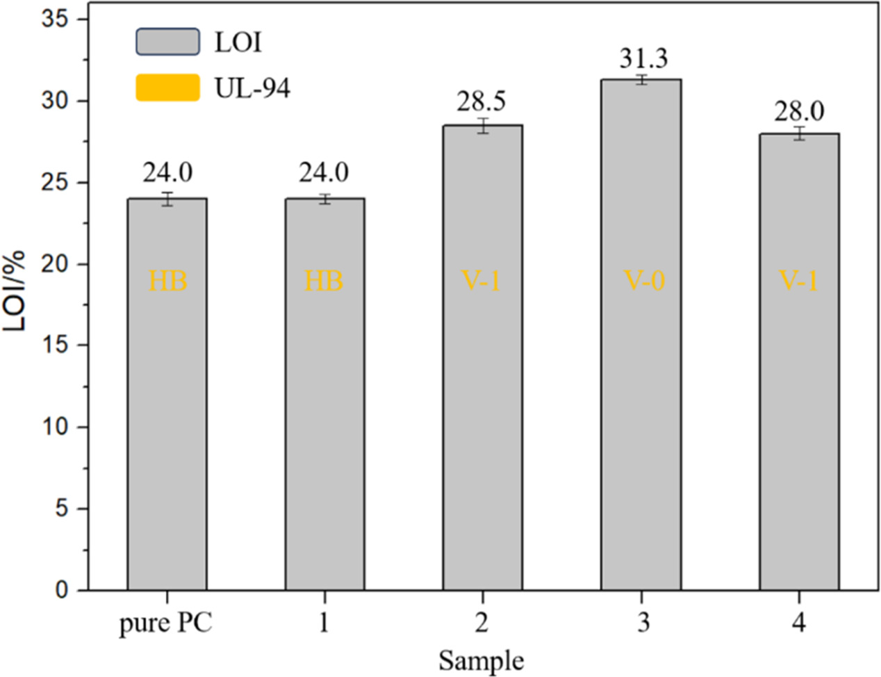 Preparation and flame retardancy of an Al2O3 infiltration layer on